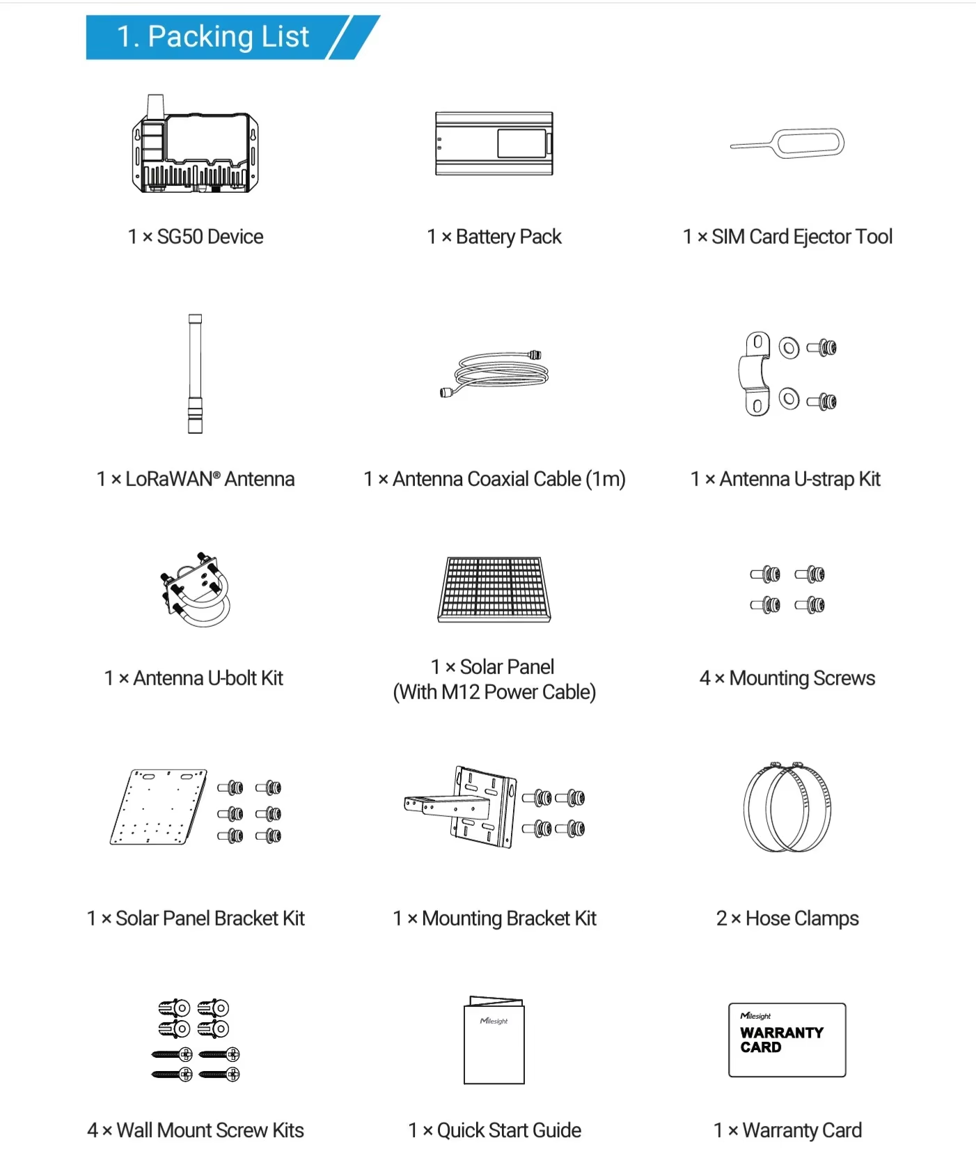 Packing List